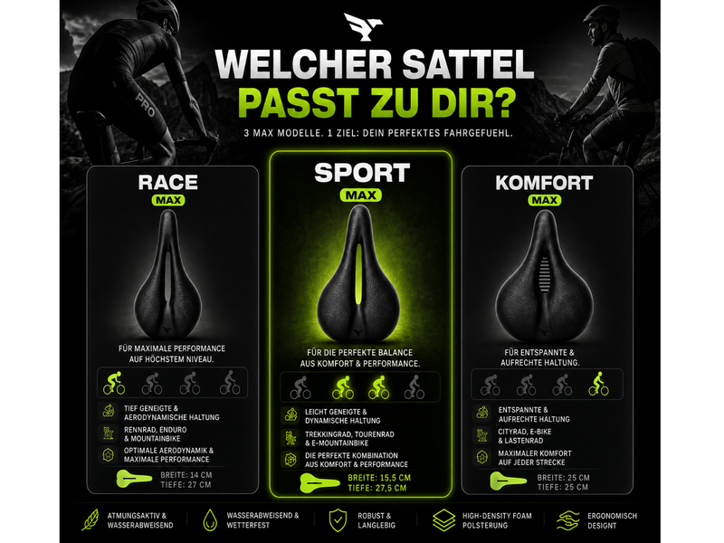 Varianten-Vergleich